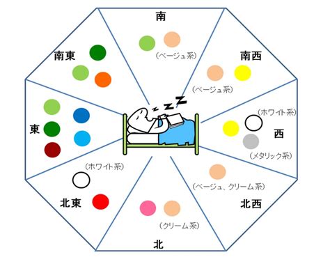 風水 場所